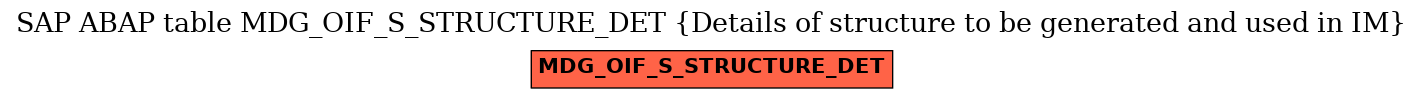 E-R Diagram for table MDG_OIF_S_STRUCTURE_DET (Details of structure to be generated and used in IM)