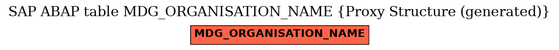 E-R Diagram for table MDG_ORGANISATION_NAME (Proxy Structure (generated))