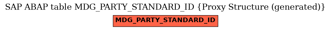 E-R Diagram for table MDG_PARTY_STANDARD_ID (Proxy Structure (generated))