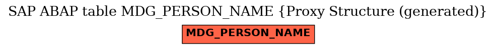 E-R Diagram for table MDG_PERSON_NAME (Proxy Structure (generated))