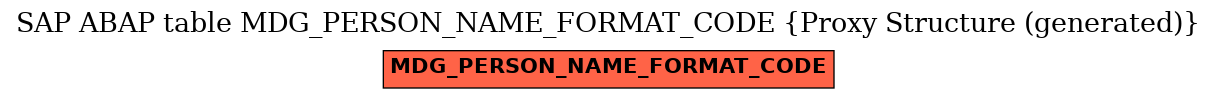 E-R Diagram for table MDG_PERSON_NAME_FORMAT_CODE (Proxy Structure (generated))