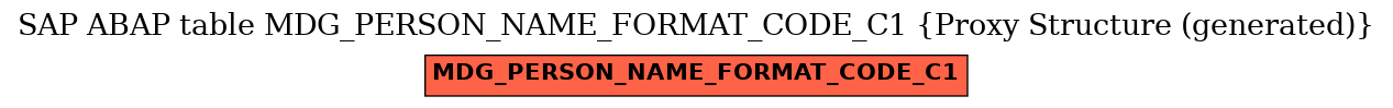 E-R Diagram for table MDG_PERSON_NAME_FORMAT_CODE_C1 (Proxy Structure (generated))