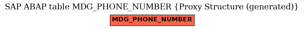 E-R Diagram for table MDG_PHONE_NUMBER (Proxy Structure (generated))