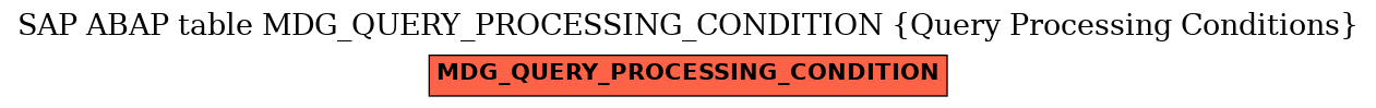 E-R Diagram for table MDG_QUERY_PROCESSING_CONDITION (Query Processing Conditions)