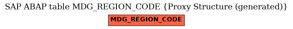 E-R Diagram for table MDG_REGION_CODE (Proxy Structure (generated))