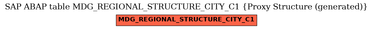 E-R Diagram for table MDG_REGIONAL_STRUCTURE_CITY_C1 (Proxy Structure (generated))