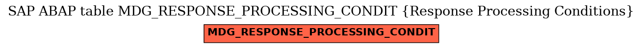 E-R Diagram for table MDG_RESPONSE_PROCESSING_CONDIT (Response Processing Conditions)