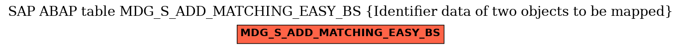 E-R Diagram for table MDG_S_ADD_MATCHING_EASY_BS (Identifier data of two objects to be mapped)