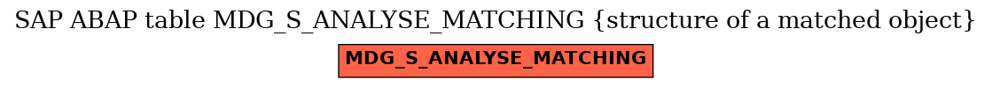 E-R Diagram for table MDG_S_ANALYSE_MATCHING (structure of a matched object)