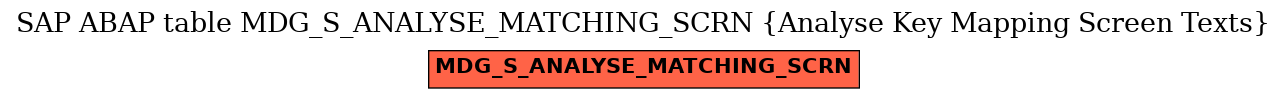 E-R Diagram for table MDG_S_ANALYSE_MATCHING_SCRN (Analyse Key Mapping Screen Texts)