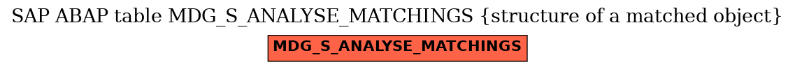 E-R Diagram for table MDG_S_ANALYSE_MATCHINGS (structure of a matched object)