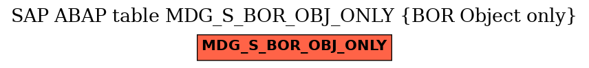 E-R Diagram for table MDG_S_BOR_OBJ_ONLY (BOR Object only)