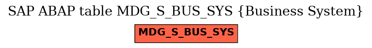 E-R Diagram for table MDG_S_BUS_SYS (Business System)