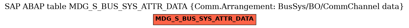 E-R Diagram for table MDG_S_BUS_SYS_ATTR_DATA (Comm.Arrangement: BusSys/BO/CommChannel data)