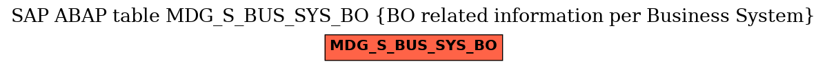 E-R Diagram for table MDG_S_BUS_SYS_BO (BO related information per Business System)