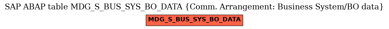 E-R Diagram for table MDG_S_BUS_SYS_BO_DATA (Comm. Arrangement: Business System/BO data)