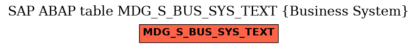 E-R Diagram for table MDG_S_BUS_SYS_TEXT (Business System)