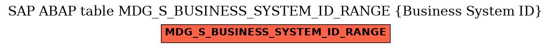 E-R Diagram for table MDG_S_BUSINESS_SYSTEM_ID_RANGE (Business System ID)