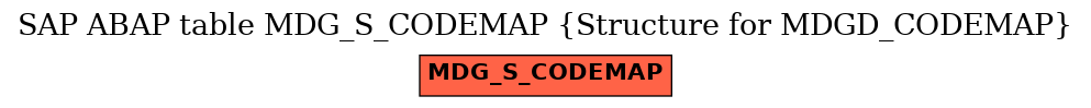 E-R Diagram for table MDG_S_CODEMAP (Structure for MDGD_CODEMAP)