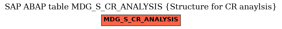 E-R Diagram for table MDG_S_CR_ANALYSIS (Structure for CR anaylsis)