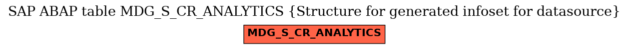 E-R Diagram for table MDG_S_CR_ANALYTICS (Structure for generated infoset for datasource)