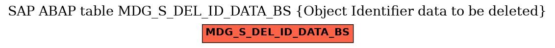 E-R Diagram for table MDG_S_DEL_ID_DATA_BS (Object Identifier data to be deleted)