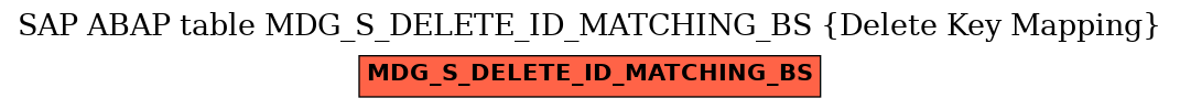 E-R Diagram for table MDG_S_DELETE_ID_MATCHING_BS (Delete Key Mapping)