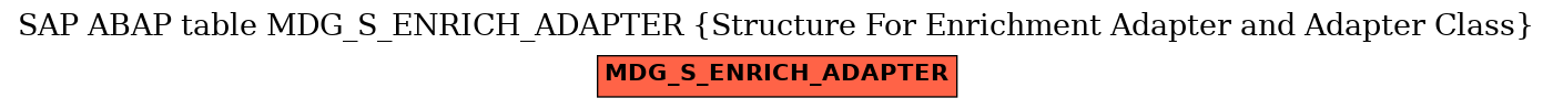 E-R Diagram for table MDG_S_ENRICH_ADAPTER (Structure For Enrichment Adapter and Adapter Class)