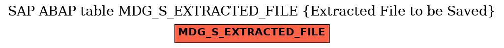 E-R Diagram for table MDG_S_EXTRACTED_FILE (Extracted File to be Saved)