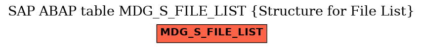 E-R Diagram for table MDG_S_FILE_LIST (Structure for File List)