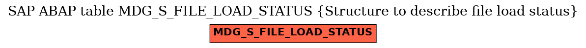 E-R Diagram for table MDG_S_FILE_LOAD_STATUS (Structure to describe file load status)