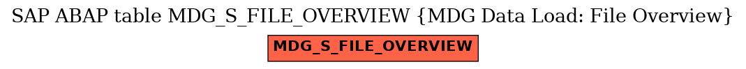 E-R Diagram for table MDG_S_FILE_OVERVIEW (MDG Data Load: File Overview)