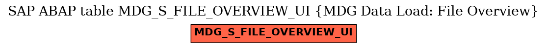 E-R Diagram for table MDG_S_FILE_OVERVIEW_UI (MDG Data Load: File Overview)