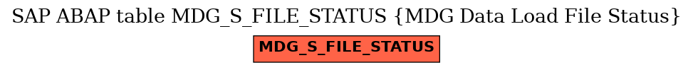 E-R Diagram for table MDG_S_FILE_STATUS (MDG Data Load File Status)