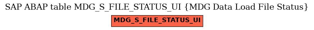 E-R Diagram for table MDG_S_FILE_STATUS_UI (MDG Data Load File Status)