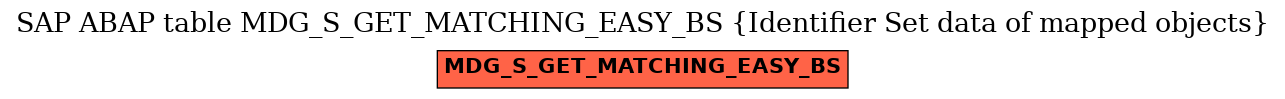 E-R Diagram for table MDG_S_GET_MATCHING_EASY_BS (Identifier Set data of mapped objects)