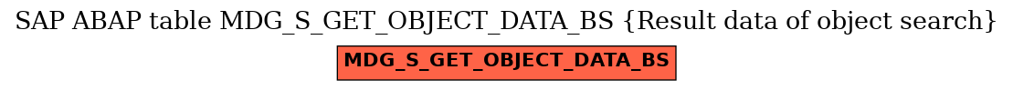 E-R Diagram for table MDG_S_GET_OBJECT_DATA_BS (Result data of object search)
