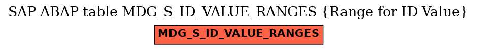 E-R Diagram for table MDG_S_ID_VALUE_RANGES (Range for ID Value)