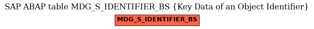 E-R Diagram for table MDG_S_IDENTIFIER_BS (Key Data of an Object Identifier)