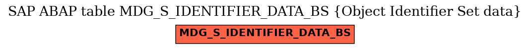 E-R Diagram for table MDG_S_IDENTIFIER_DATA_BS (Object Identifier Set data)