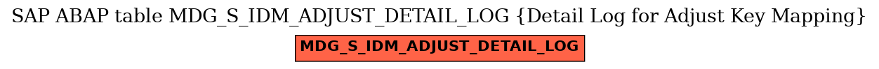 E-R Diagram for table MDG_S_IDM_ADJUST_DETAIL_LOG (Detail Log for Adjust Key Mapping)