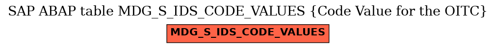 E-R Diagram for table MDG_S_IDS_CODE_VALUES (Code Value for the OITC)