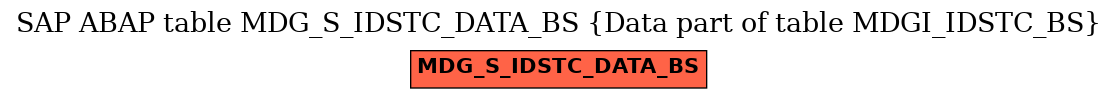 E-R Diagram for table MDG_S_IDSTC_DATA_BS (Data part of table MDGI_IDSTC_BS)