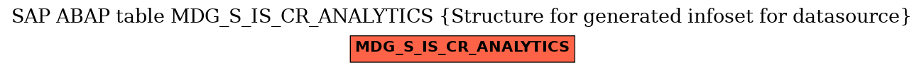 E-R Diagram for table MDG_S_IS_CR_ANALYTICS (Structure for generated infoset for datasource)