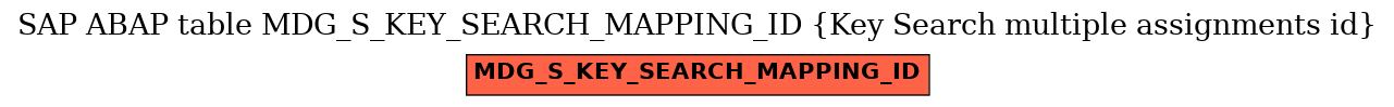 E-R Diagram for table MDG_S_KEY_SEARCH_MAPPING_ID (Key Search multiple assignments id)