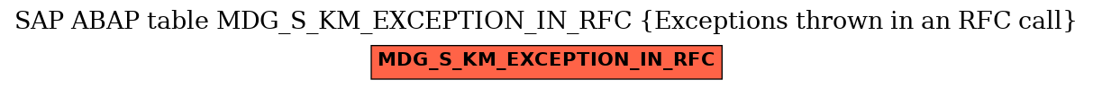 E-R Diagram for table MDG_S_KM_EXCEPTION_IN_RFC (Exceptions thrown in an RFC call)