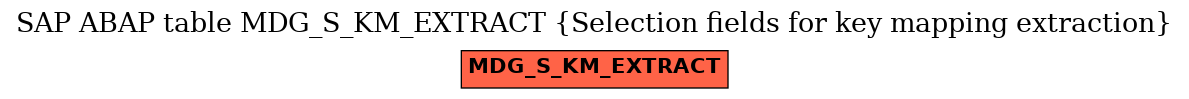 E-R Diagram for table MDG_S_KM_EXTRACT (Selection fields for key mapping extraction)