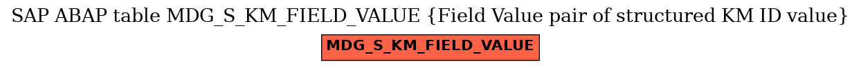 E-R Diagram for table MDG_S_KM_FIELD_VALUE (Field Value pair of structured KM ID value)