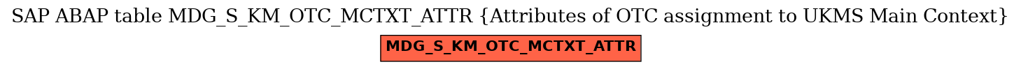 E-R Diagram for table MDG_S_KM_OTC_MCTXT_ATTR (Attributes of OTC assignment to UKMS Main Context)