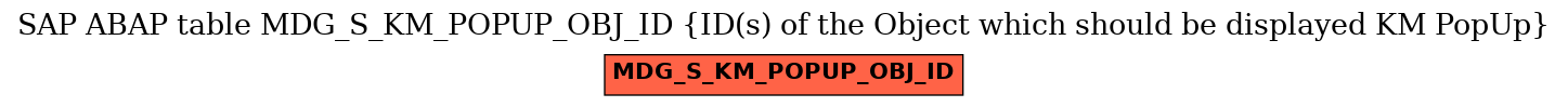 E-R Diagram for table MDG_S_KM_POPUP_OBJ_ID (ID(s) of the Object which should be displayed KM PopUp)